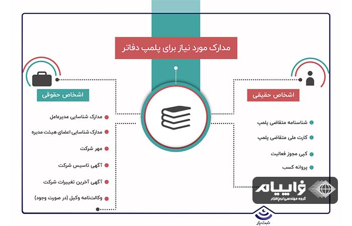 دفاتر پلمپ