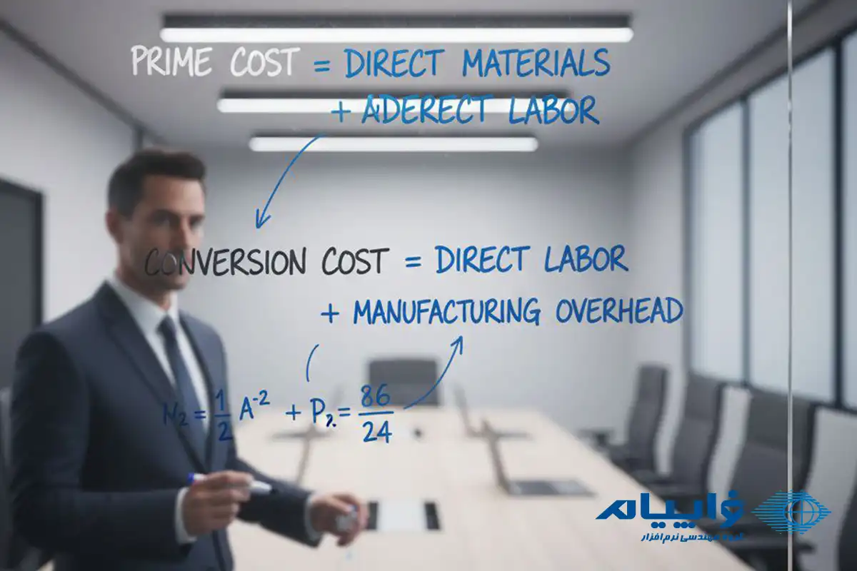 تصویر هزینههای مستقیم و غیرمستقیم