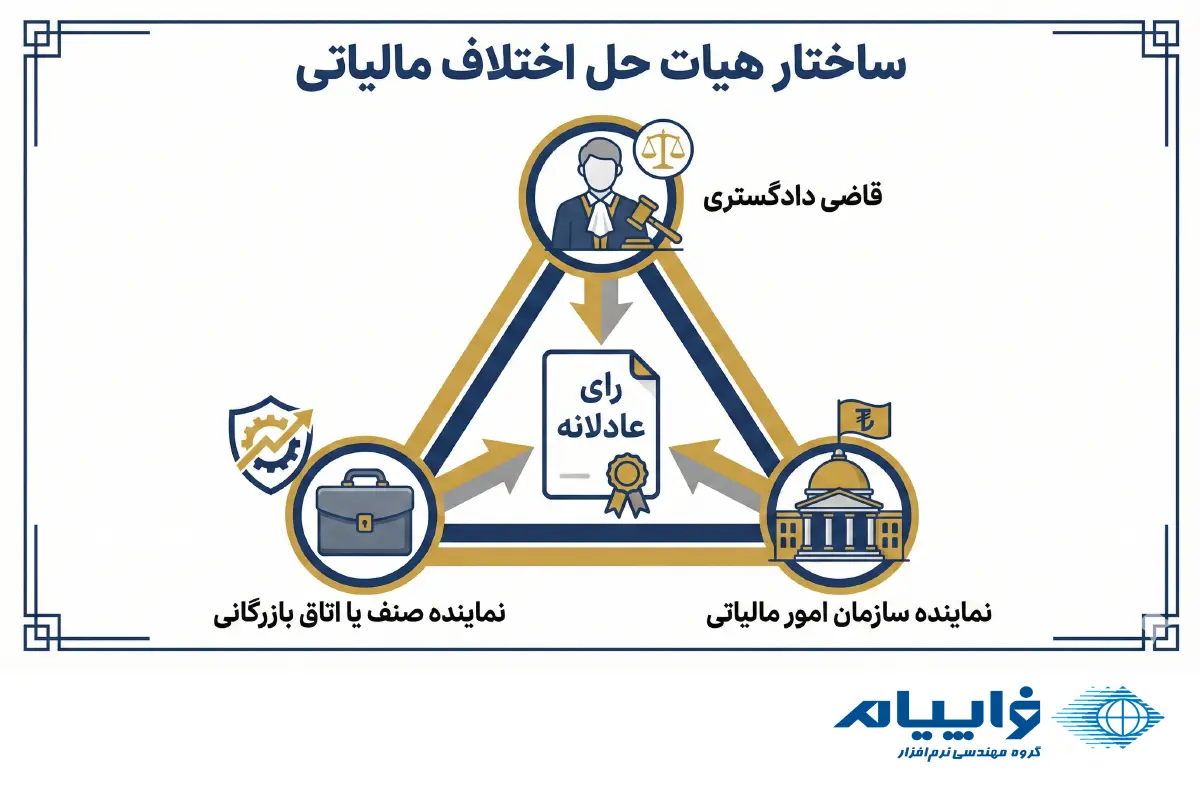 راهنمای حل اختلافات مالیاتی