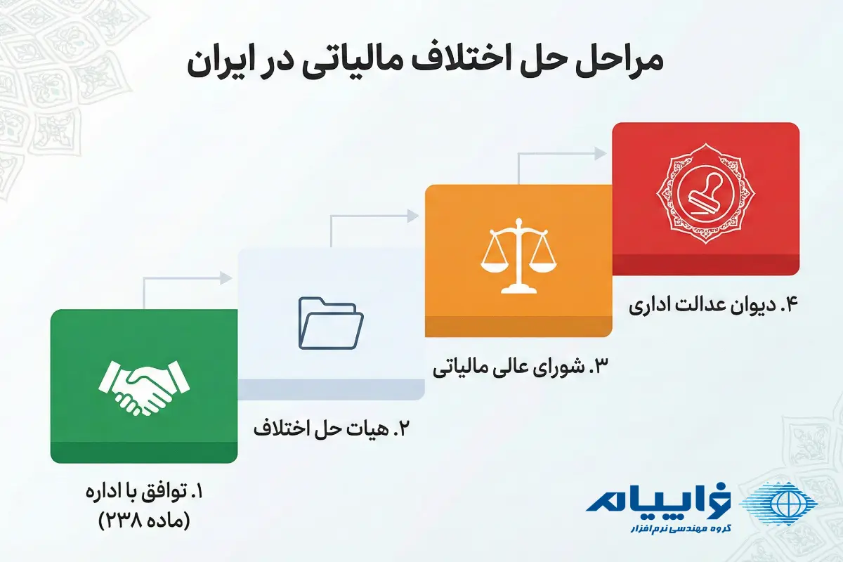 اختلافات مالیاتی